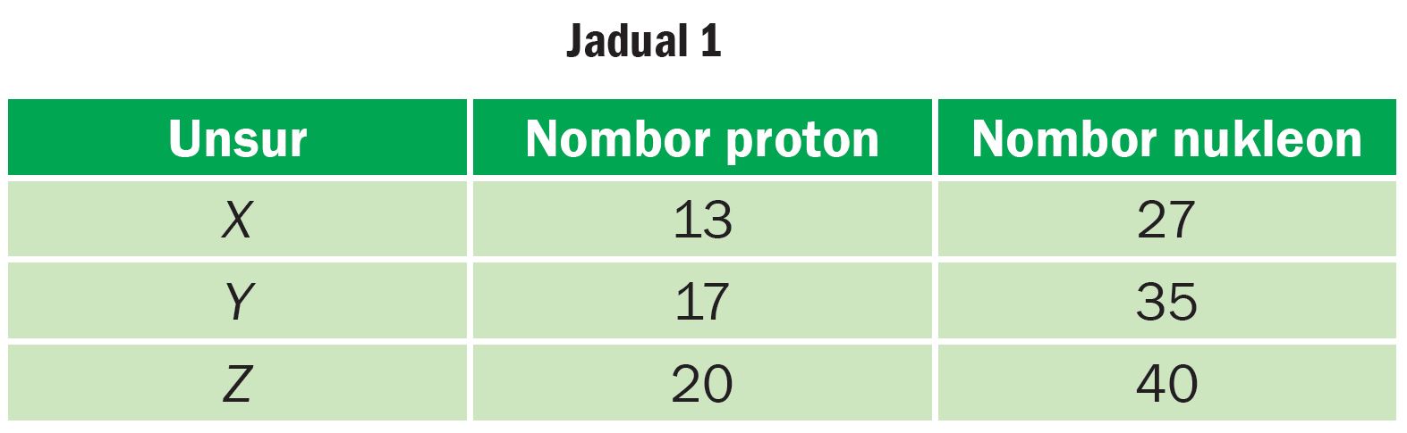 Nombor proton