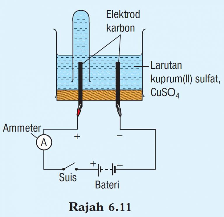 Eksperimen Sains Tingkatan Kssm Bab Sains Spm