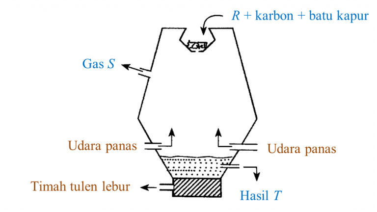 5.9.4 Aplikasi Konsep Siri Kereaktifan Logam (Soalan Subjektif)  Sains SPM