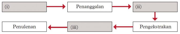 Praktis Sumatif (Soalan 3 & 4) - Sains Tingkatan 5 (KSSM) Bab 5 - Sains SPM