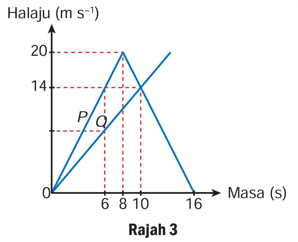 Praktis Sumatif 11 (Soalan 3 - 5) - Sains Tingkatan 4 (KSSM) Bab 11 ...