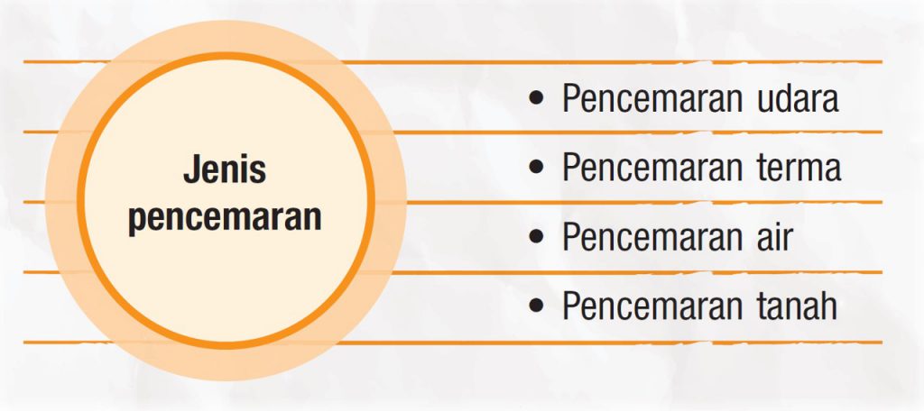 Praktis Sumatif 3 (Soalan 3 & 4) - Sains Tingkatan 5 (KSSM) Bab 3 ...